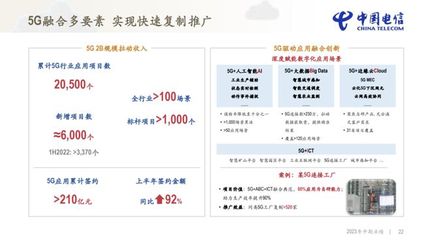 中国电信半年报:营收2587亿元,净利润同增10.2%(附一张图)